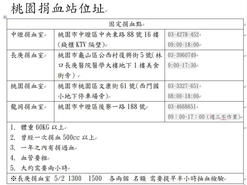 桃園捐血站位置