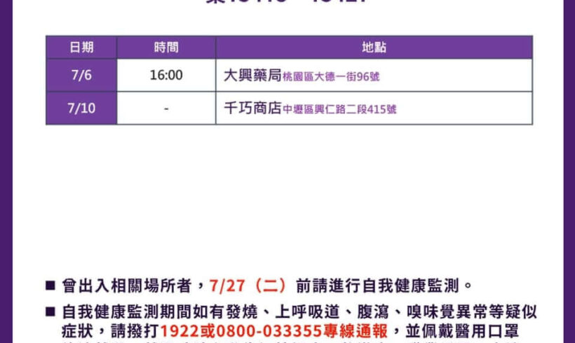 今（7/14）日市府公布桃園個案公共場所活動史，詳細足跡請見圖卡！
