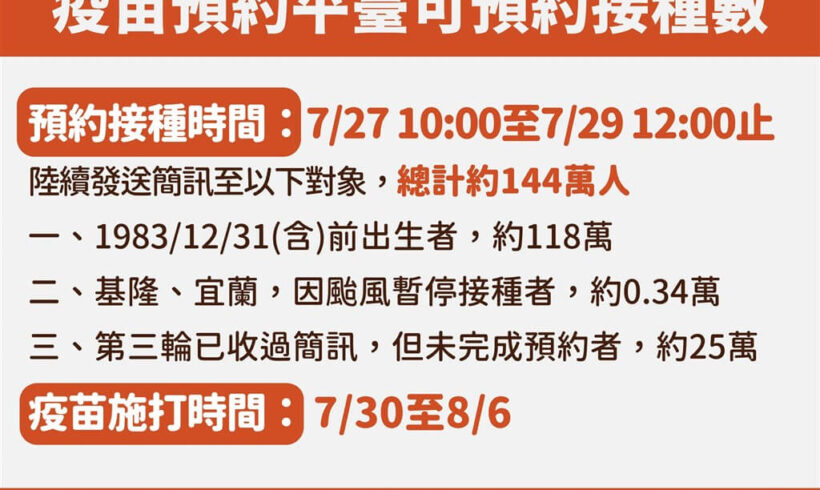 COVID-19疫苗預約平台第4輪預約將於明天開放預約