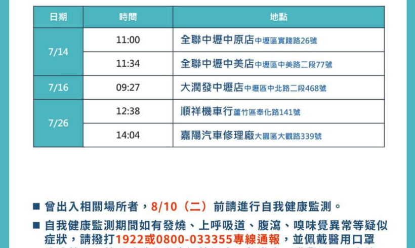 市府今（7/28）日公布桃園個案公共場所活動史，詳細足跡請見圖卡