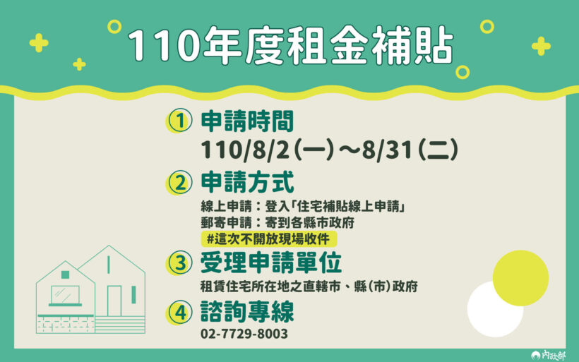 110年度租金補貼申請開始囉，景文提醒符合資格民眾別錯過了！