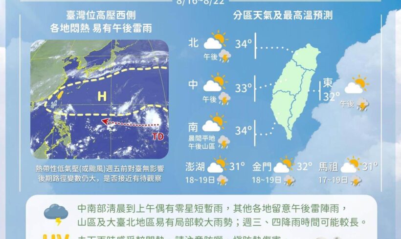 未來一週天氣依然很盛夏，各地大多以高溫悶熱、午後有雷陣雨的天氣為主