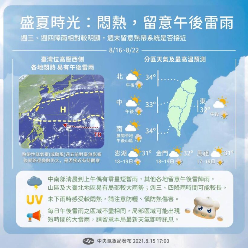 未來一週天氣依然很盛夏，各地大多以高溫悶熱、午後有雷陣雨的天氣為主