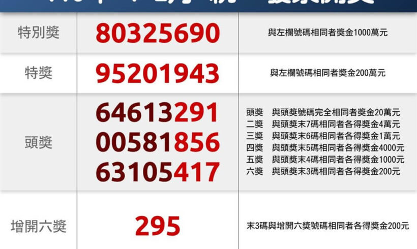 大家吃飽沒?　記得對獎哦 ！