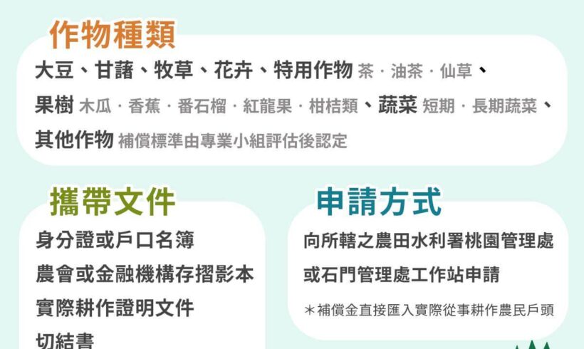 【非水稻作物補償標準】