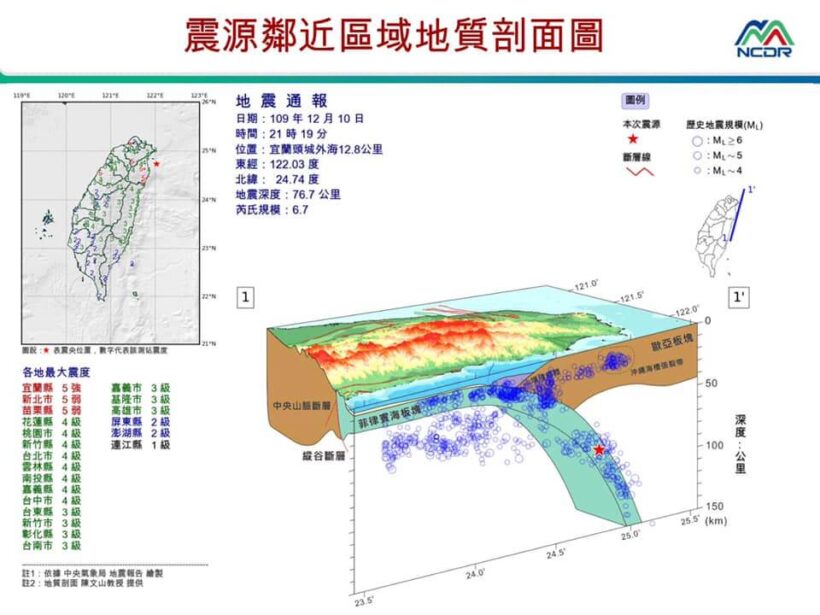 地震！大家還好嗎？