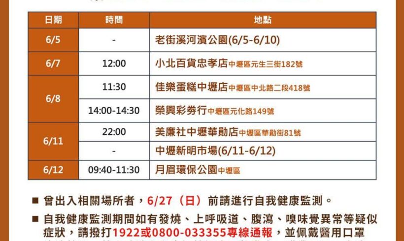 今（6/14）日市府公布的桃園個案公共場所活動史，詳細足跡請見圖卡！
