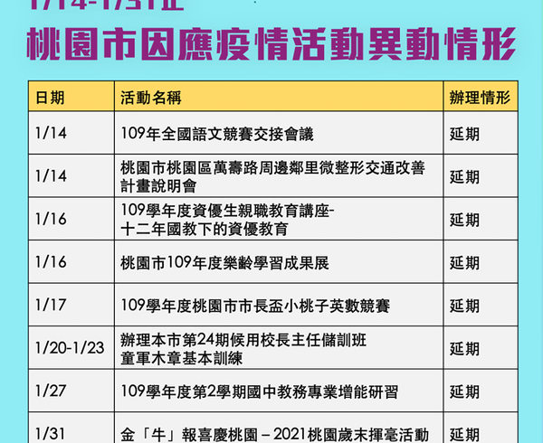 即日起至1/31（日）市政府部分活動將延期、取消情形