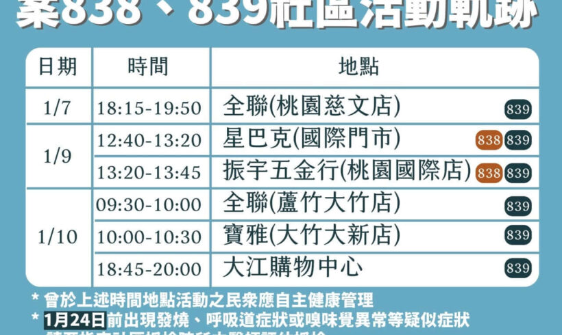 各位好朋友請留意！
