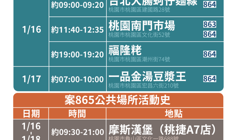 指揮中心今日再公布個案之其他公共場所活動史(如附件)