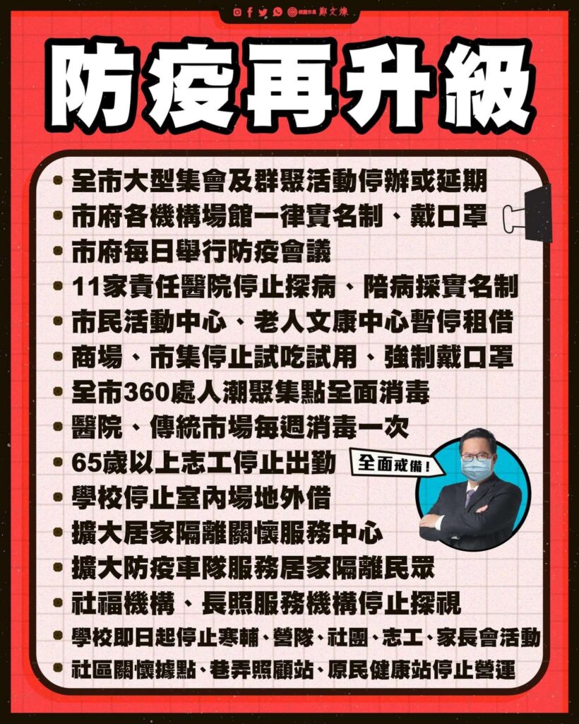 ⚠️桃園市社區防疫再加強方案（2月底前），可參考圖卡