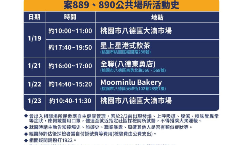 【指揮中心快訊：案889、890公共場所活動史】