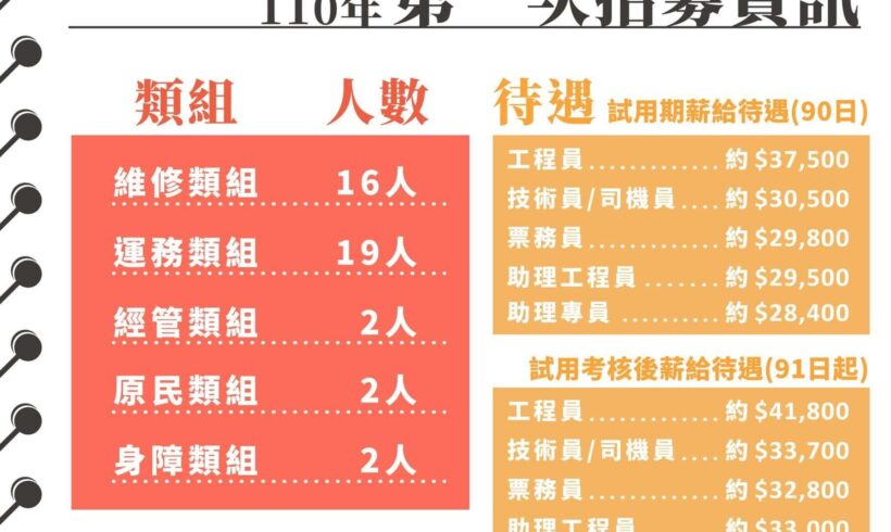 桃捷公司將進行110年度第一次人才招募