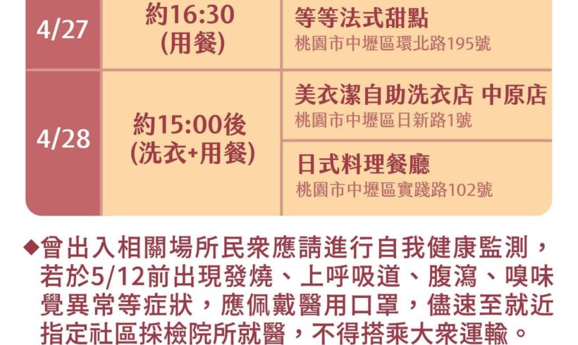 指揮中心再公布確診者公共場所活動史
