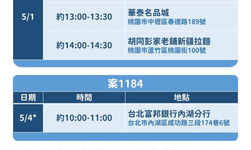 案1183於特定公共場所活動史
