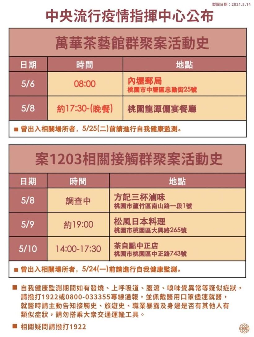 如特定時間前往以下地點，請注意自主健康管理14天、外出佩戴口罩！