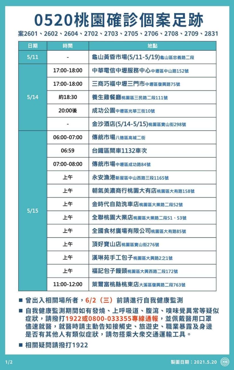 5/20 桃園確診足跡公布，請市民朋友注意‼