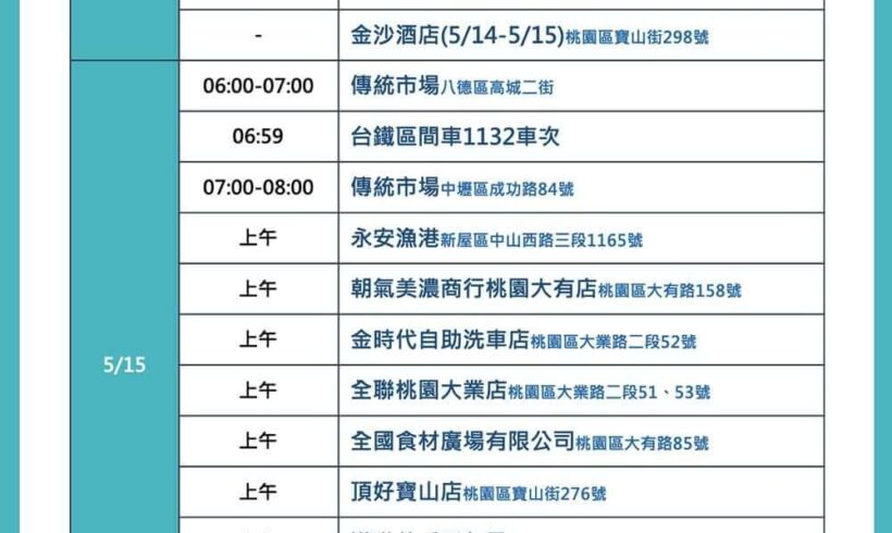 5/20 桃園確診足跡公布，請市民朋友注意‼