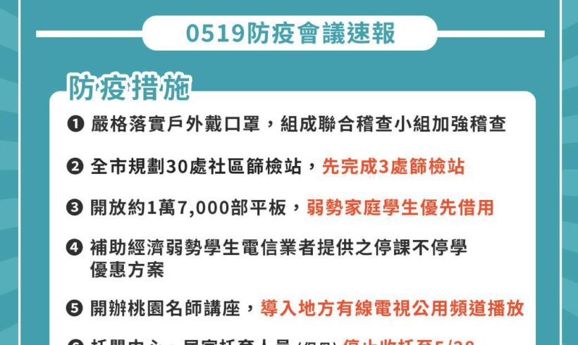 【0519市府防疫會議速報】
