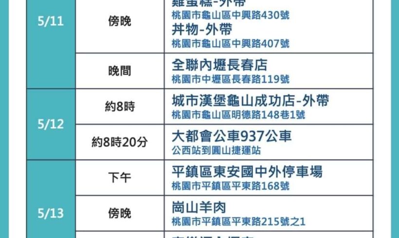 桃園發布確診個案於特定公共場所活動足跡