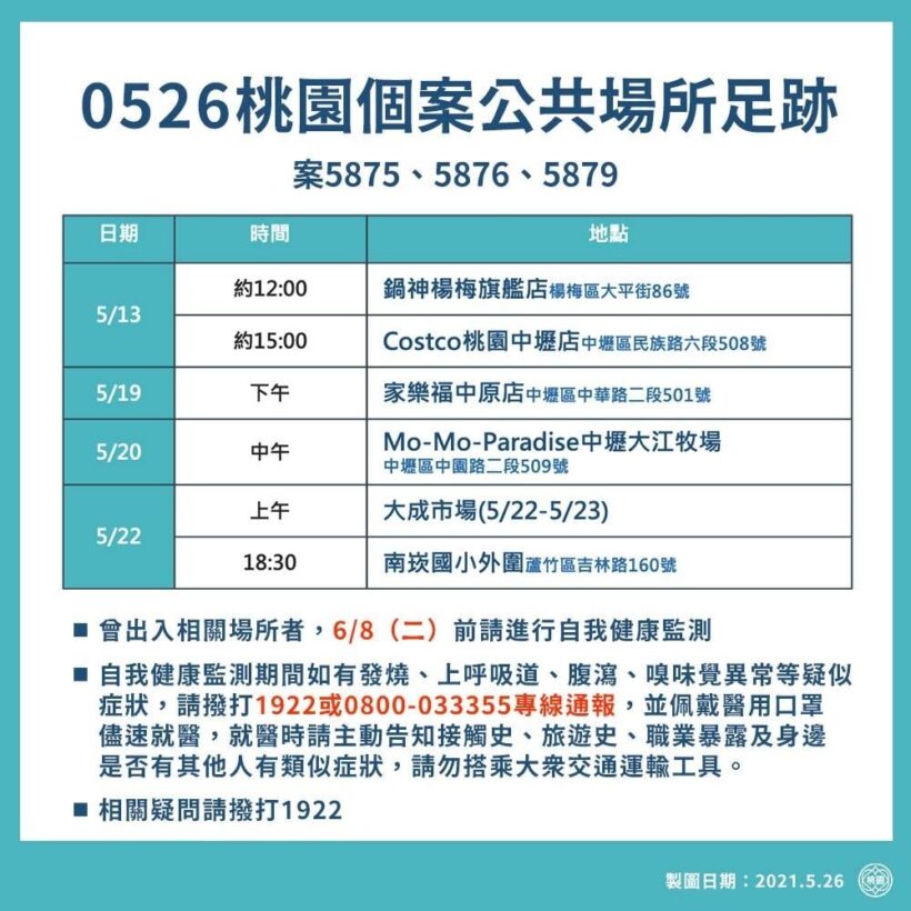 剛剛桃園市政府再公布桃園確診案例公共場所活動足跡，請大家留意！