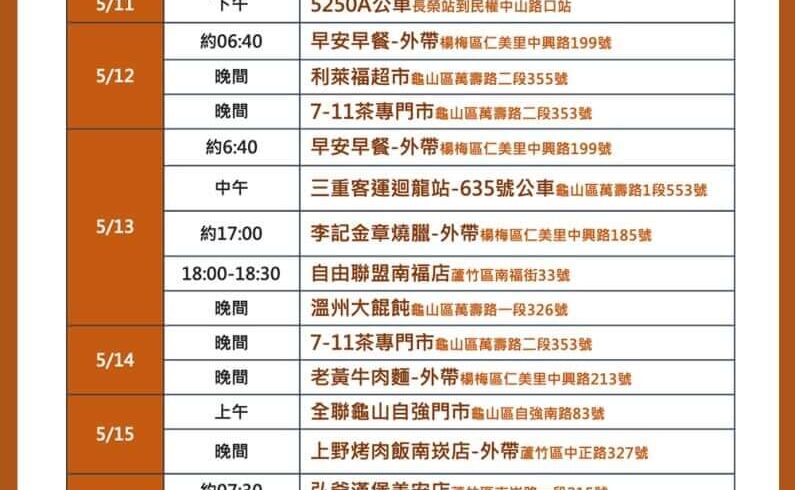 呼籲曾經出入相關場所的民眾，進行自主健康管理