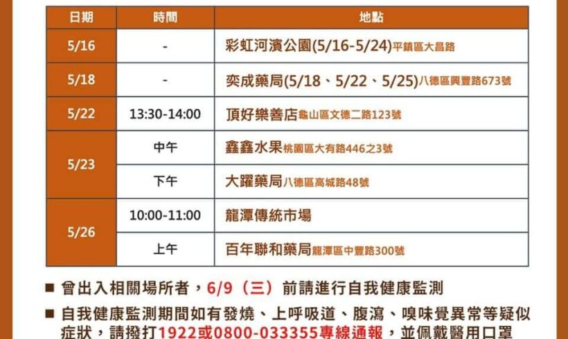 稍早市政府再公布桃園確診案例公共場所活動足跡，提供大家參考