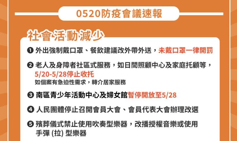 【0520市府防疫會議速報】