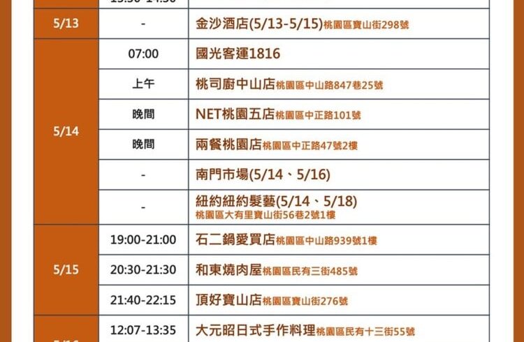 市民朋友請注意！市政府稍早再公布桃園個案公共場所活動史，詳細足跡請見圖卡