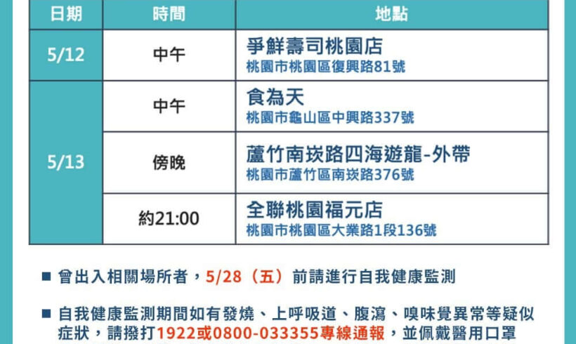 市府再發布桃園確診個案於特定公共場所活動足跡