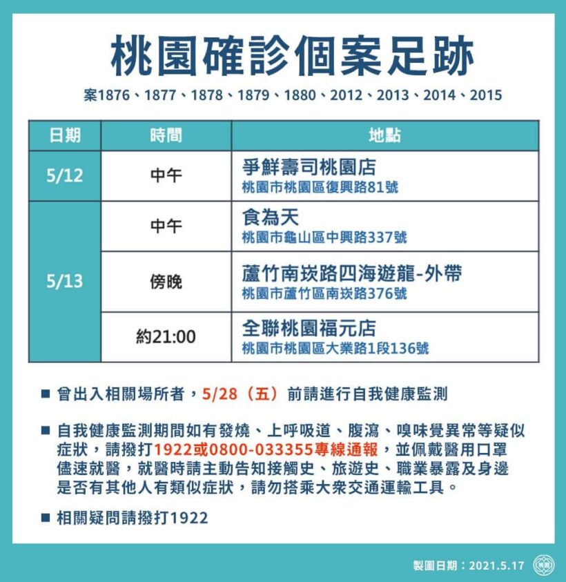 市府再發布桃園確診個案於特定公共場所活動足跡