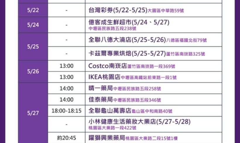 稍早市府再公布桃園確診案例公共場所足跡，請大家留意！
