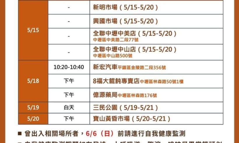 今日市府公布的足跡，以及確診與居家隔離人數行政區分布表，提供大家參考