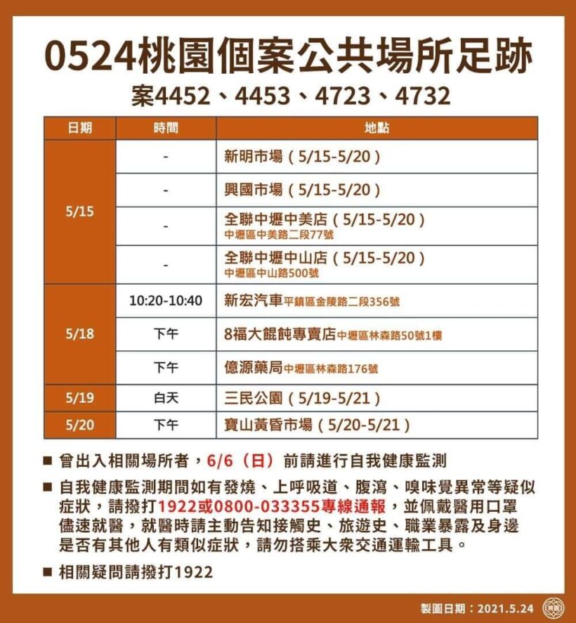 今日市府公布的足跡，以及確診與居家隔離人數行政區分布表，提供大家參考