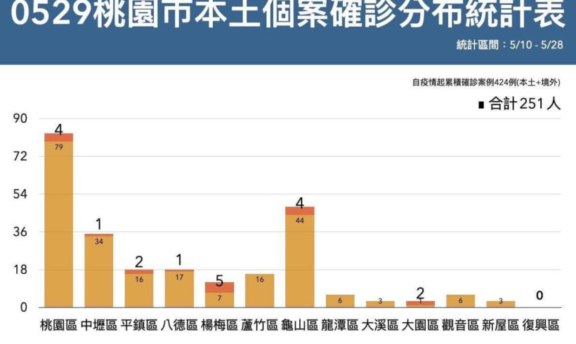 勤洗手、戴口罩、少出門！