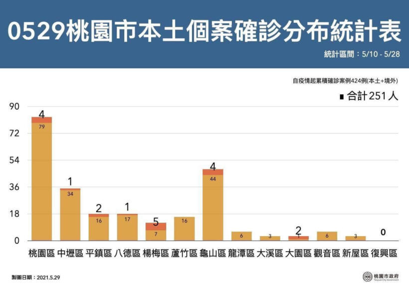 勤洗手、戴口罩、少出門！