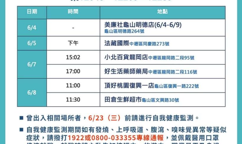 今天市政府公布的桃園個案公共場所足跡，提供大家參考
