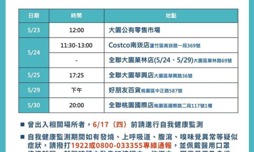 市府稍早已公布新足跡，提醒各位好友留意！