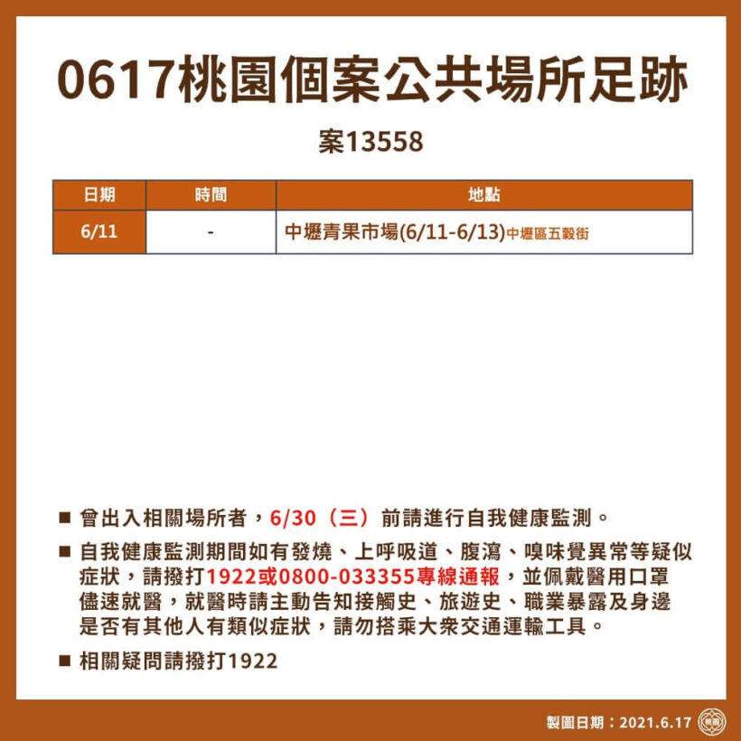 今天桃園新增7例本土確診，是這波疫情以來，首度降為個位數