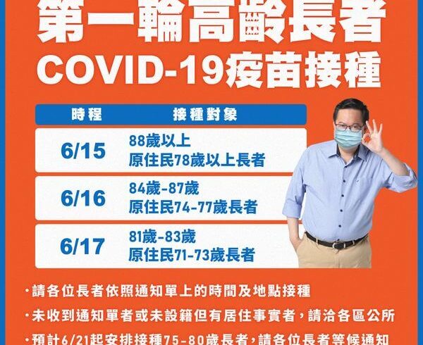 有關桃園長者疫苗，桃園第一階段以81歲以上長者、及71歲以上原住民長者為對象