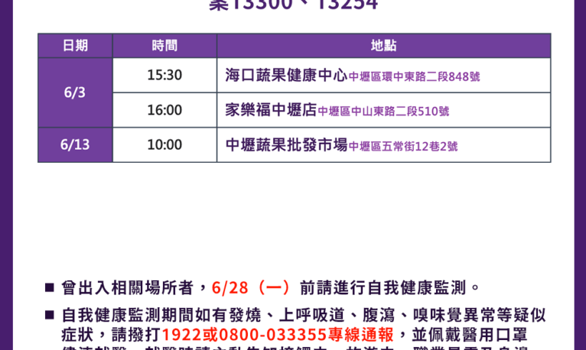 今天市府公布的3處個案公共場所足跡都在中壢，請大家多多留意！