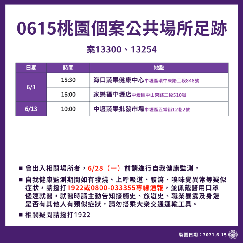 今天市府公布的3處個案公共場所足跡都在中壢，請大家多多留意！