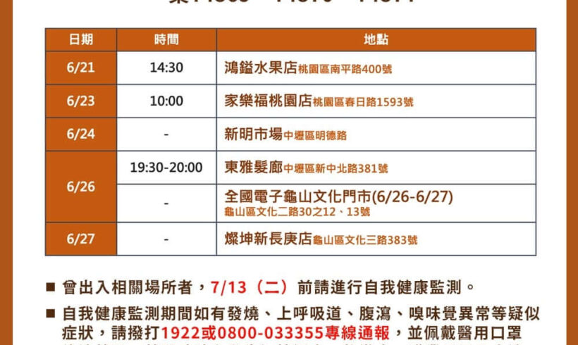 市府今天公布的確診者足跡，還請大家多留意！