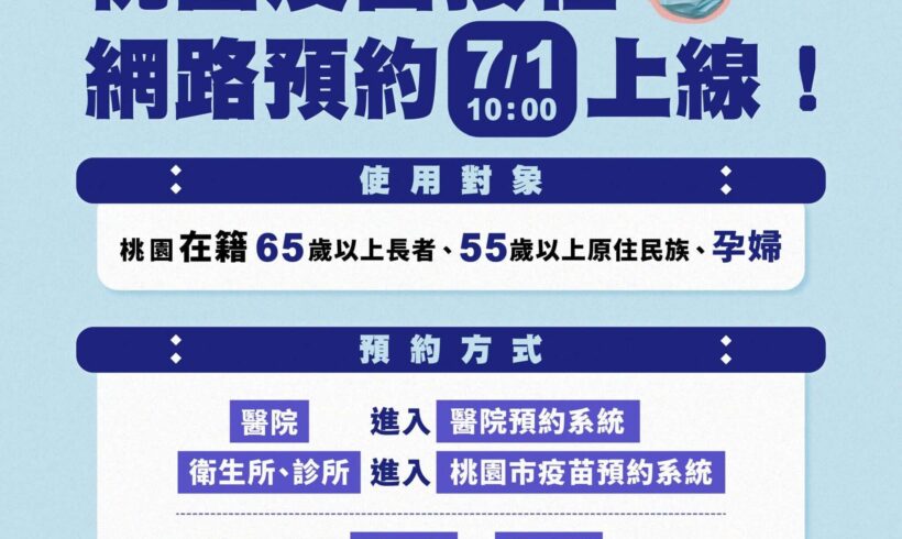 桃園疫苗桃園疫苗接種網路預約系統，稍後7/1 (四) 10:00開放預約