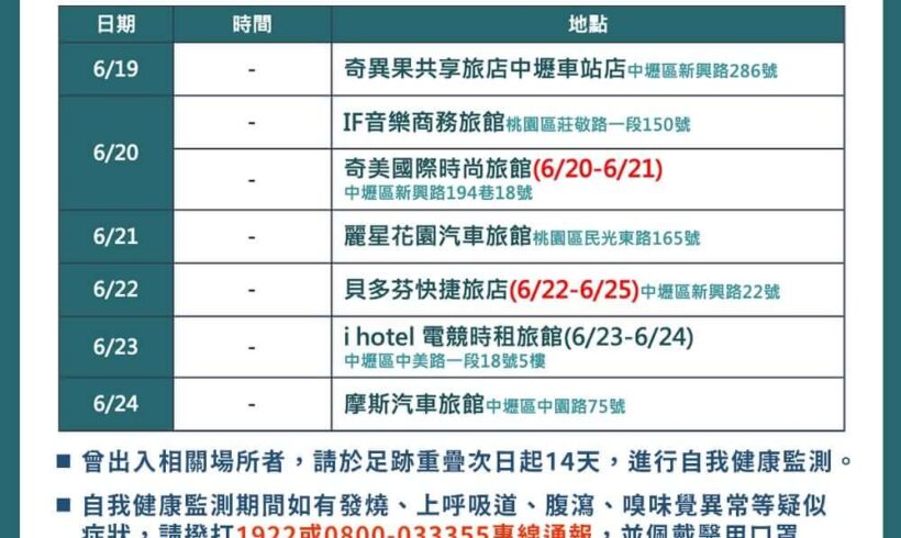 【⚠️0628公布桃園個案公共場所活動史⚠️】