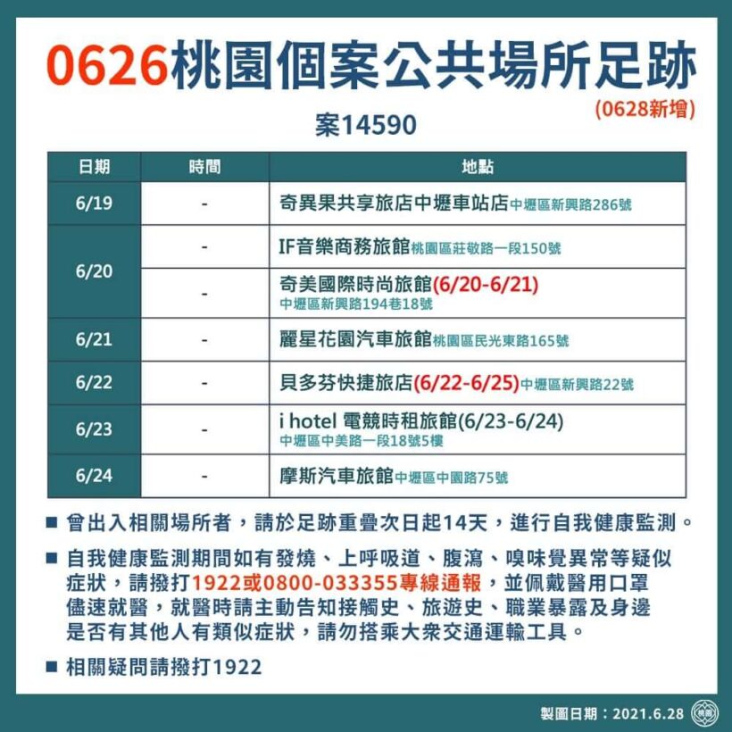 【⚠️0628公布桃園個案公共場所活動史⚠️】