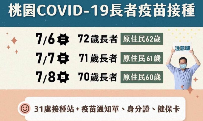 桃園下一波長者分齡接種計畫出爐！