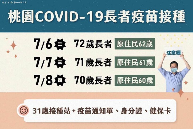 桃園下一波長者分齡接種計畫出爐！