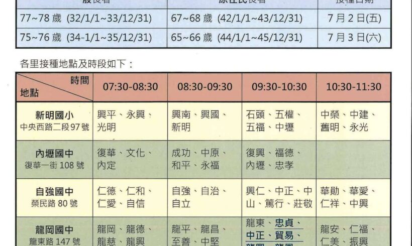 區公所稍早公告中壢區73~78歲長輩(原住民長者63~68歲) COVID-19疫苗接種事宜 區公所稍早公告中壢區73~78歲長輩(原住民長者63~68歲) COVID-19疫苗接種事宜