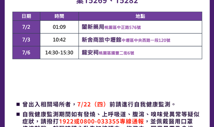 【⚠️0709公布桃園個案公共場所活動史⚠️】